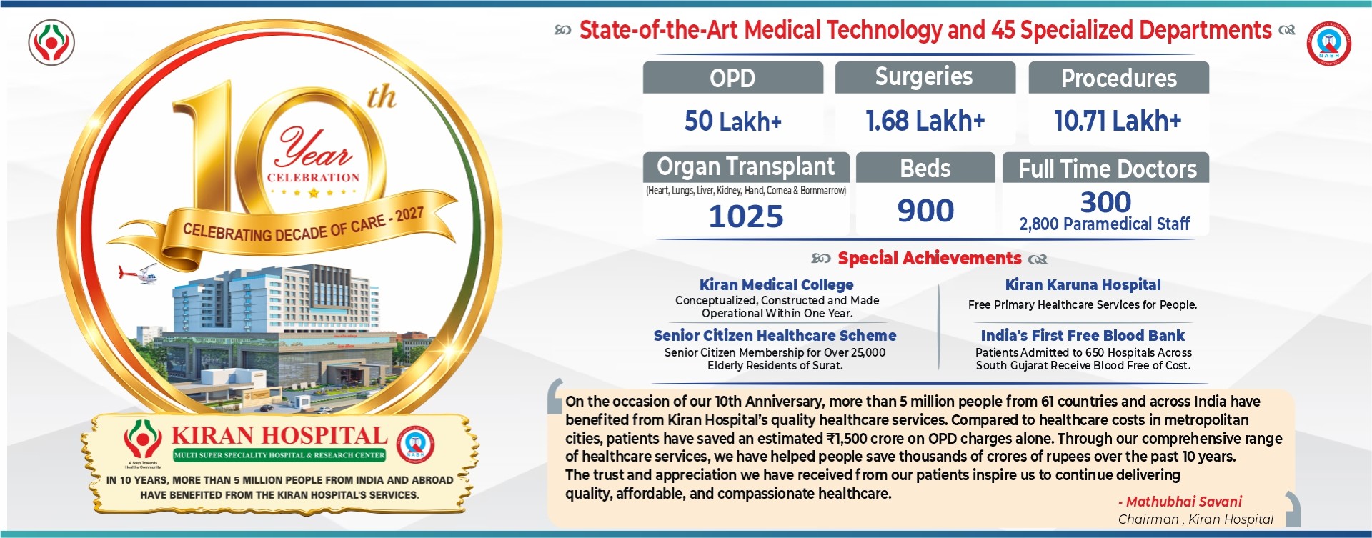 https://kiranhospital.com/storage/app/public/uploads/slider_images/179257427298.jpg;
